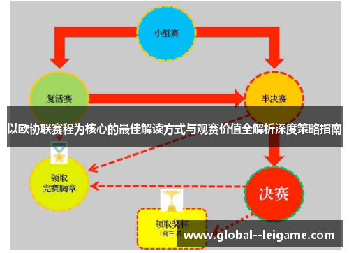 以欧协联赛程为核心的最佳解读方式与观赛价值全解析深度策略指南