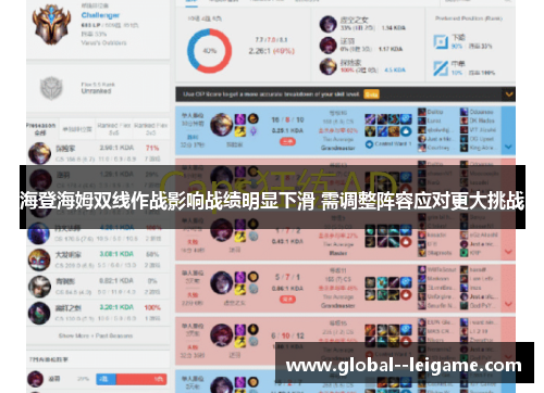 海登海姆双线作战影响战绩明显下滑 需调整阵容应对更大挑战