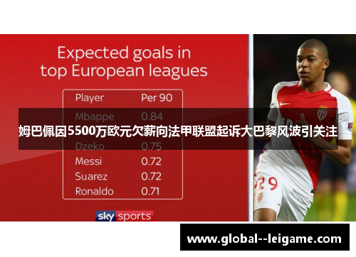 姆巴佩因5500万欧元欠薪向法甲联盟起诉大巴黎风波引关注