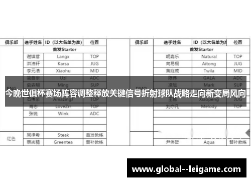 今晚世俱杯赛场阵容调整释放关键信号折射球队战略走向新变局风向 今晚世俱杯赛场阵容调整释放关键信号折射球队战略走向新变局风向