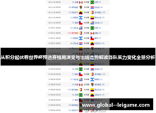 从积分起伏看世界杯预选赛格局演变与出线走势解读各队实力变化全景分析 从积分起伏看世界杯预选赛格局演变与出线走势解读各队实力变化全景分析