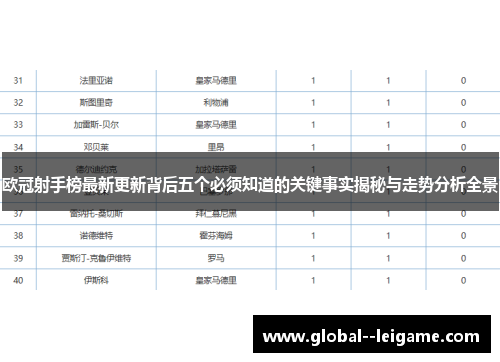 欧冠射手榜最新更新背后五个必须知道的关键事实揭秘与走势分析全景