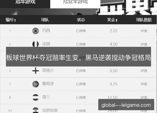 板球世界杯夺冠赔率生变，黑马逆袭搅动争冠格局